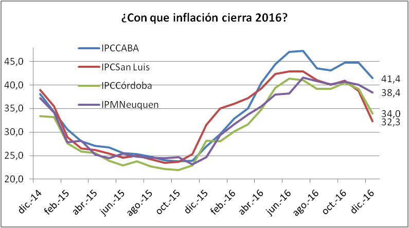 con-que-inflacion-cierra-2016